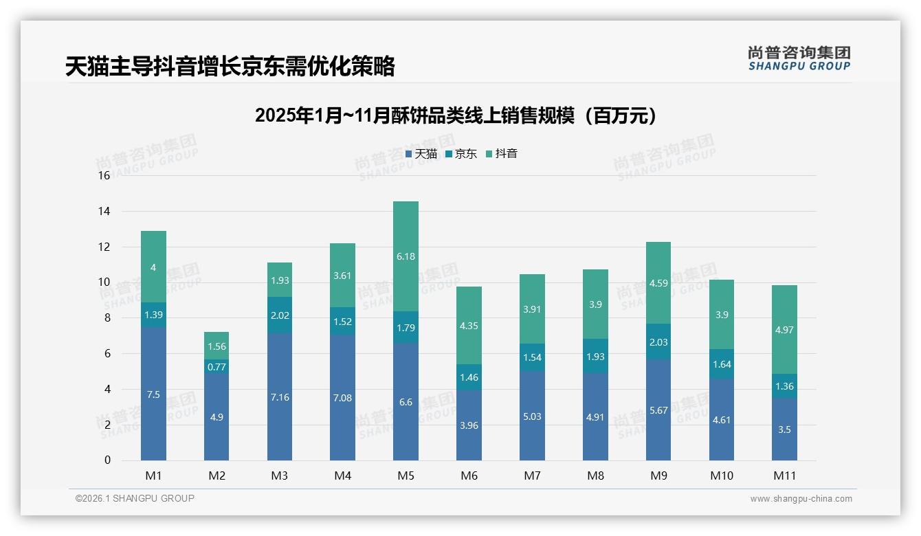 早餐晚餐49%时段吃掉酥饼，品牌如何绑定一日两餐新场景——尚普咨询集团品类洞察-2026年1月-酥饼-38