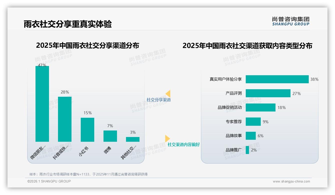 智能推荐32%需求领跑雨衣体验，退货客服智能化呼声高——尚普咨询集团专题解读-2026年1月-雨衣-38