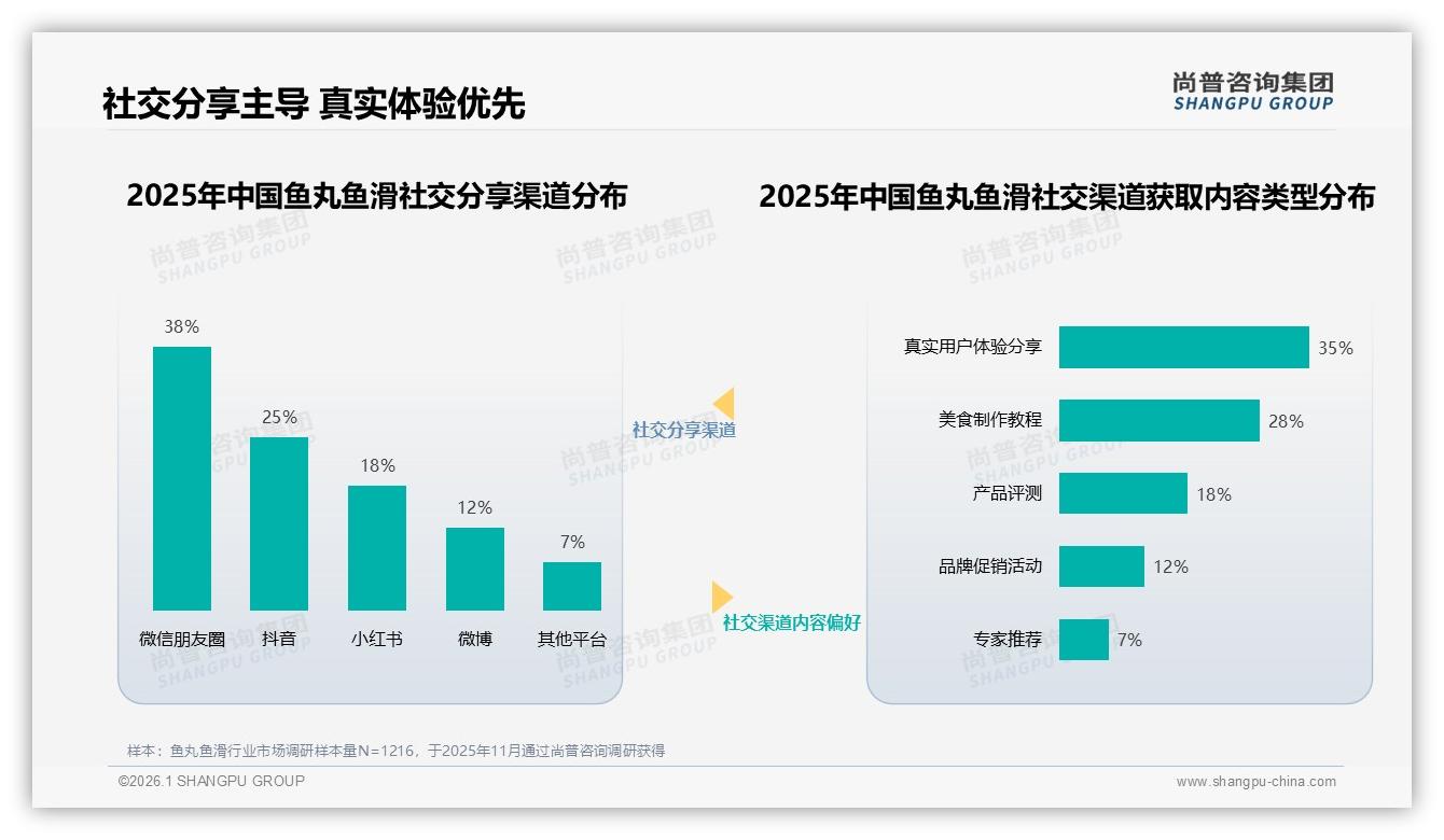 国产品牌占92%，进口鱼丸鱼滑高端缺口待补——尚普咨询集团独家披露-2026年1月-鱼丸鱼滑-38