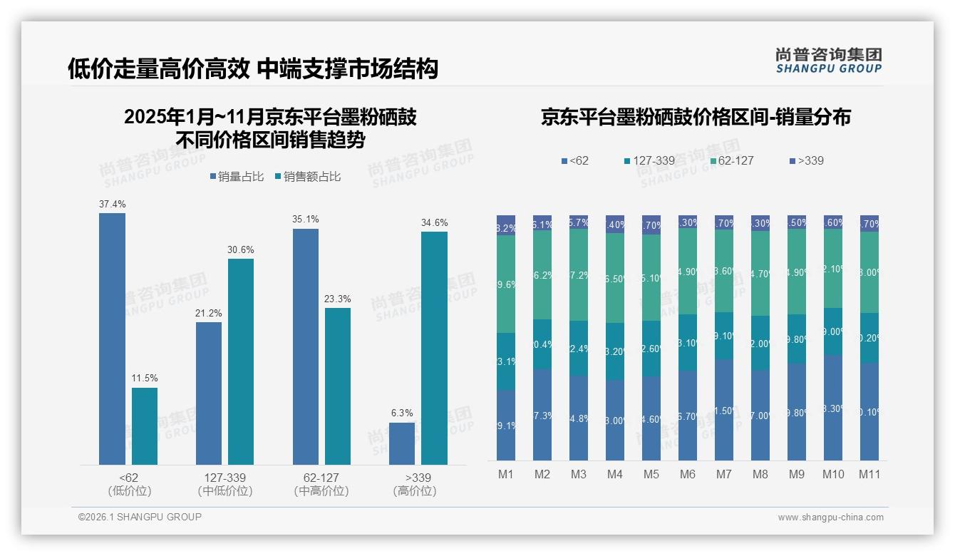 尚普咨询集团权威发布：国产67%份额反超进口，33%消费者仍信任原装品质-2026年1月-墨粉硒鼓-38