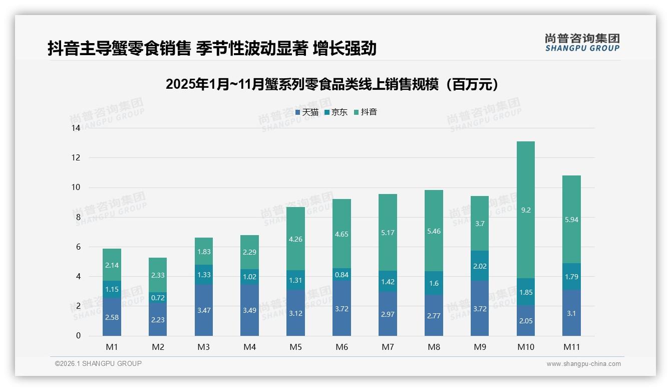 尚普咨询集团权威发布：26至35岁人群占31%蟹系列零食消费，品牌加码二线城市渗透-2026年1月-蟹系列零食-38