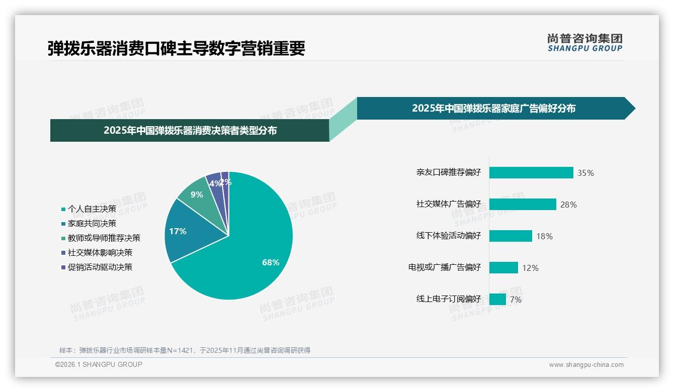 尚普咨询集团弹拨乐器品类年报：教育场景53%需求催生家庭第二把琴——尚普咨询集团趋势雷达报告-2026年1月-弹拨乐器-38