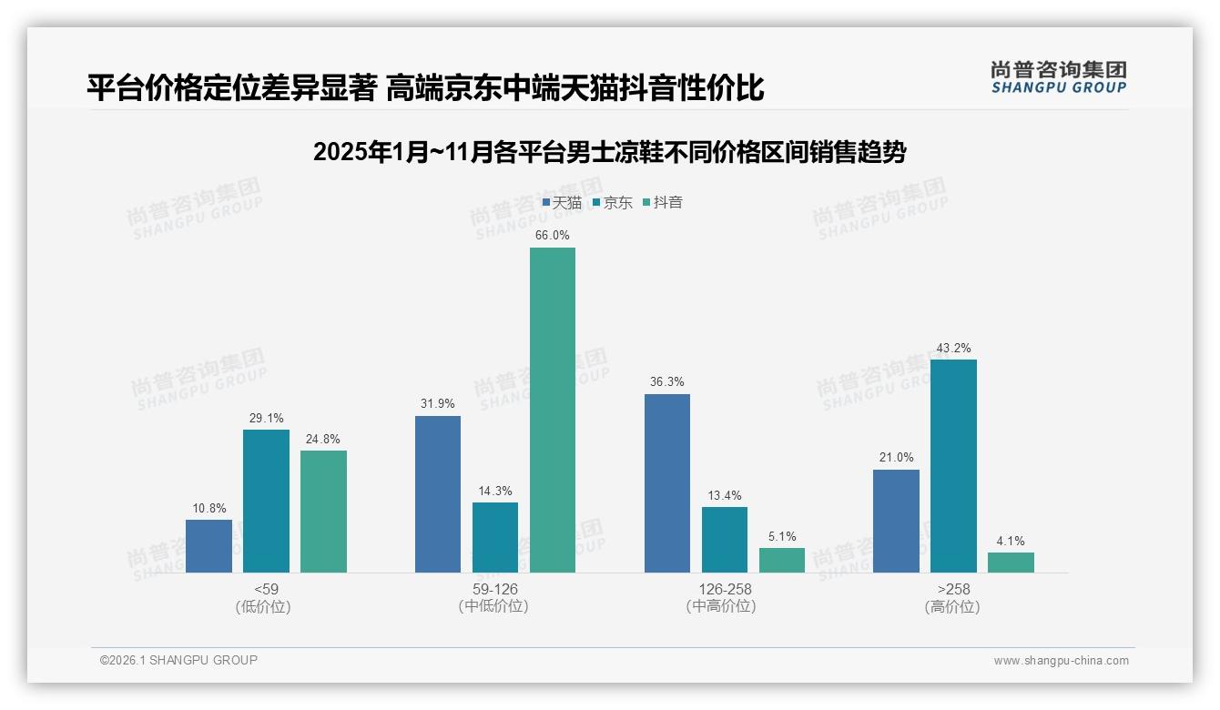 男士凉鞋每年1双占比47%低频换新，替换旧鞋驱动42%购买——尚普咨询集团男士凉鞋品类年报-2026年1月-男士凉鞋-38