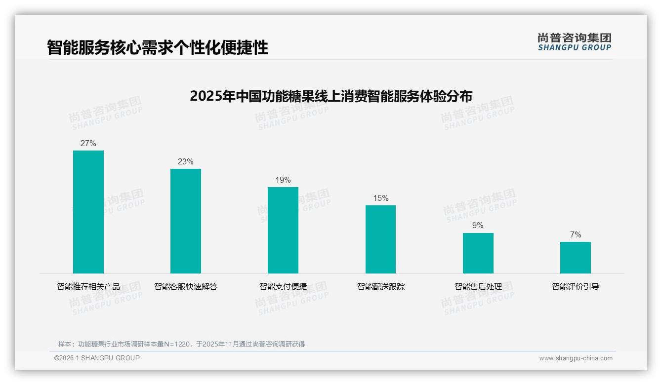 功能糖果中袋规格31%占比最高，便携与健康兼得——尚普咨询集团《2025年中国功能糖果市场洞察报告》-2026年1月-功能糖果-38