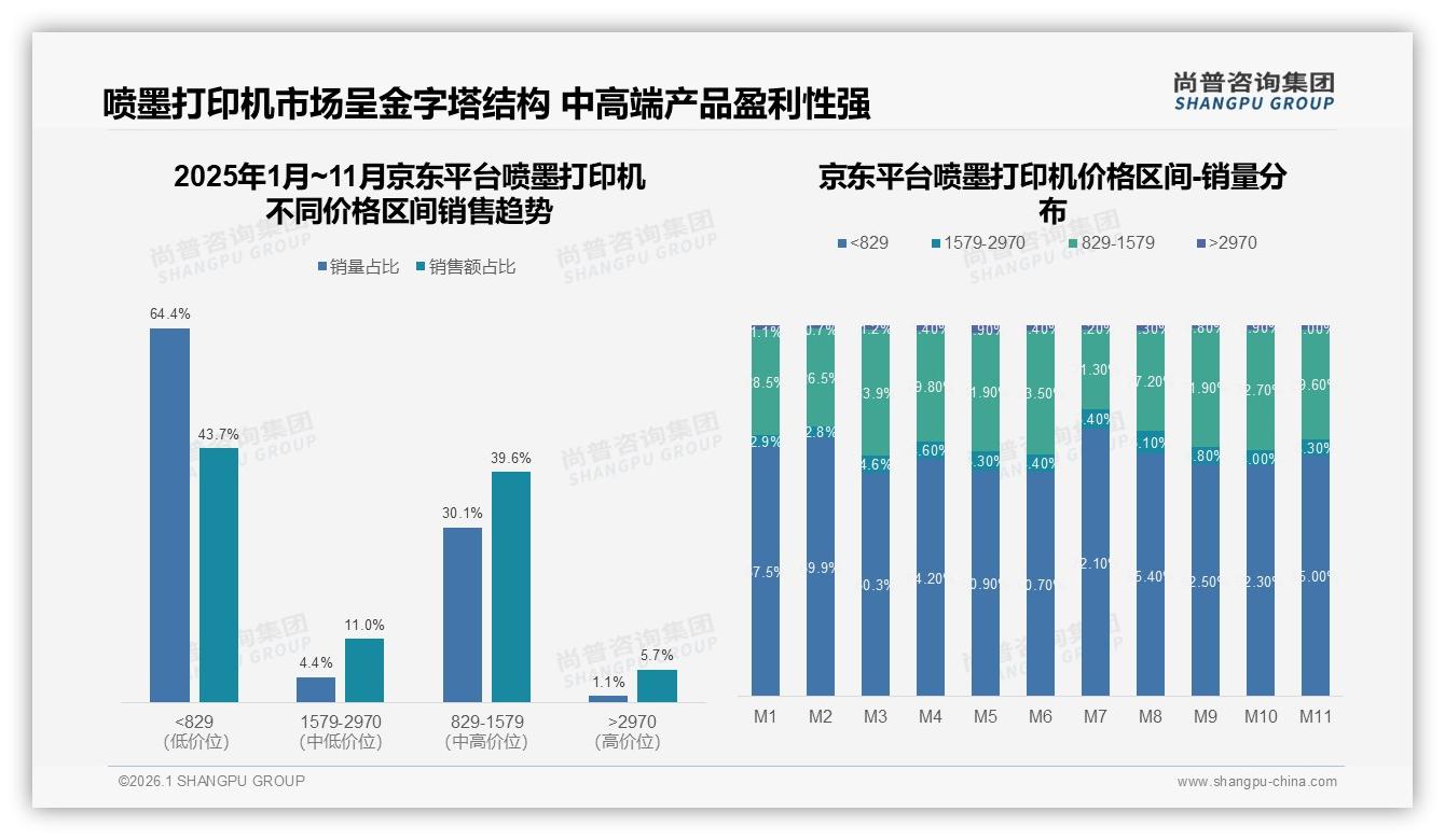 尚普咨询集团年度复盘：仅12%高复购率暴露喷墨打印机品牌忠诚度缺口-2026年1月-喷墨打印机-38
