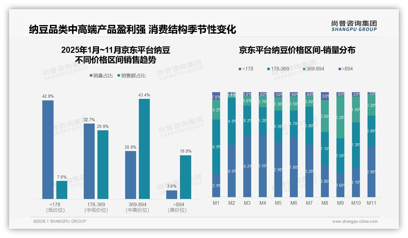 尚普咨询集团权威发布：41%健康需求驱动纳豆消费远超口感23%-2026年1月-纳豆-38