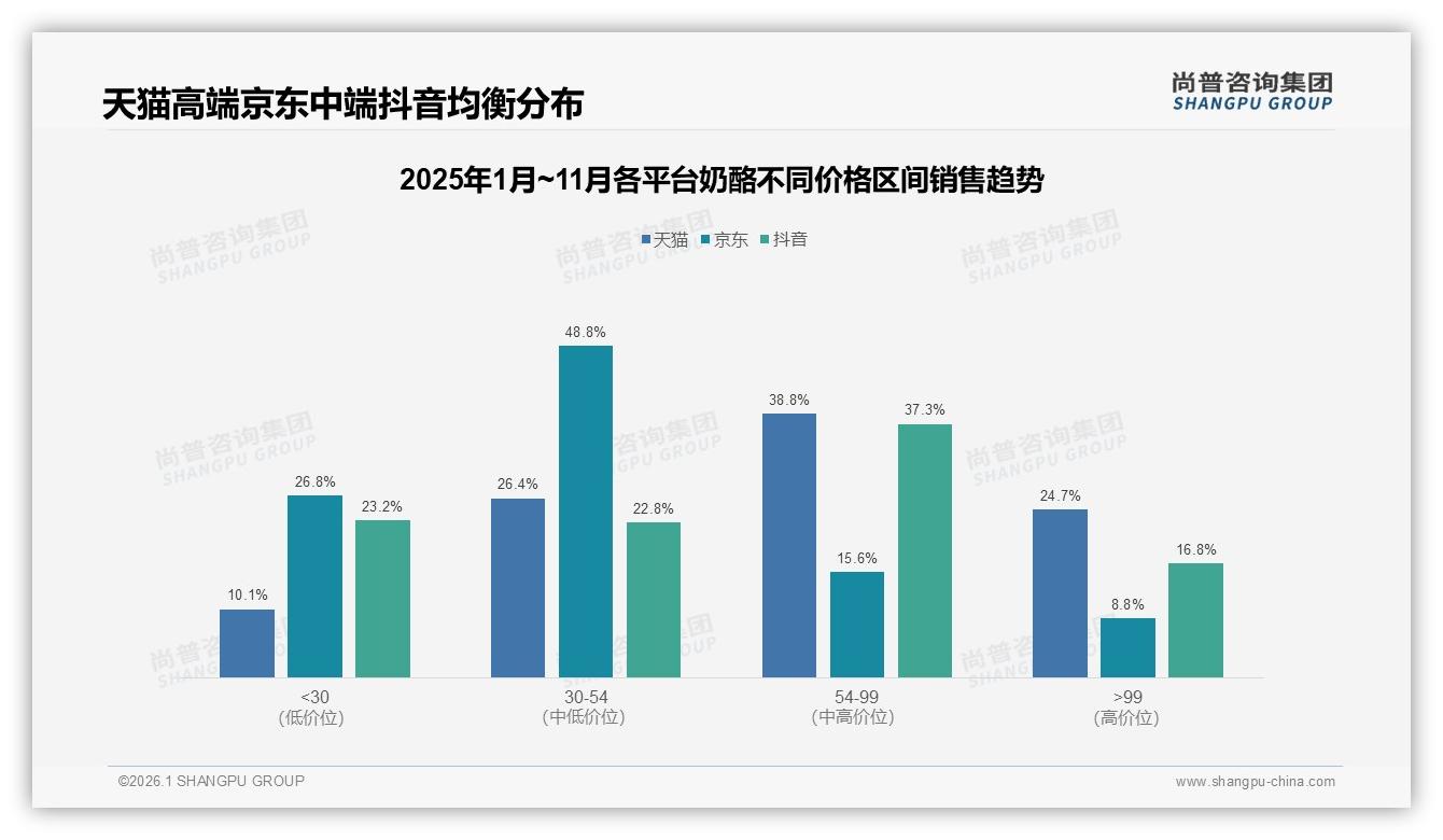 国产奶酪占63%份额品质价格型偏好59%主导市场-2026年1月-奶酪-38
