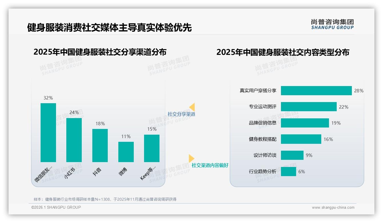 41%消费者继续购买健身服装品牌忠诚仍存但26%会换牌——尚普咨询集团研究报告精选-2026年1月-健身服装-38