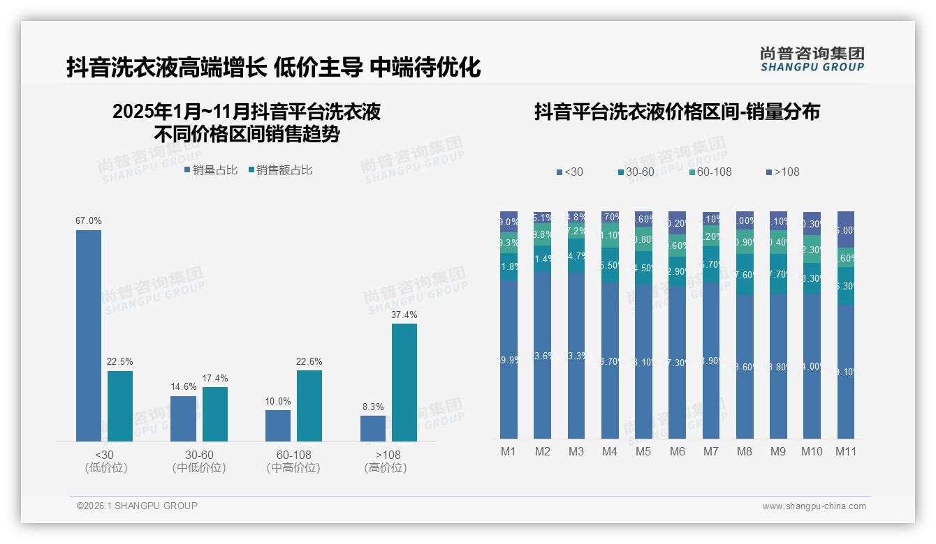 夏季29%销量峰值洗衣液如何反季营销，尚普咨询集团洗衣液品类年报给出答案-2026年1月-洗衣液-38