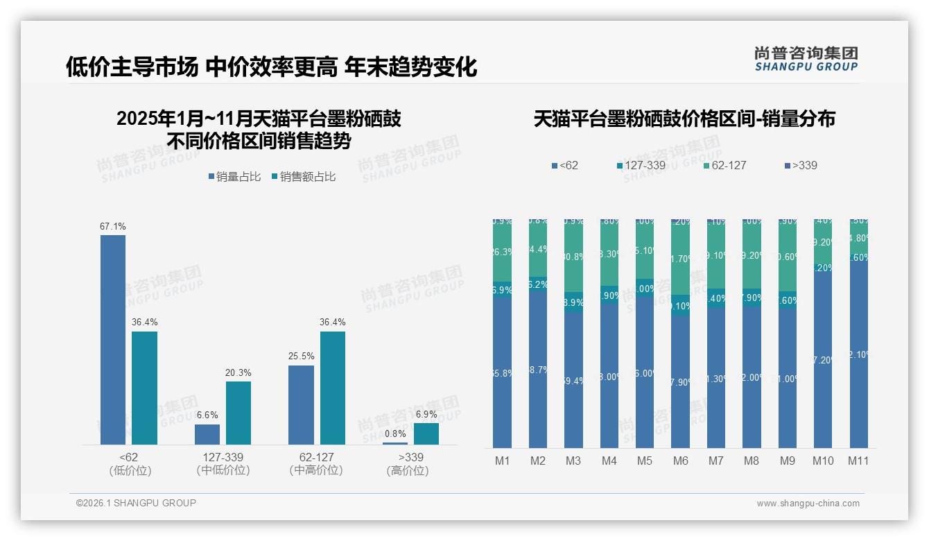 尚普咨询集团权威发布：国产67%份额反超进口，33%消费者仍信任原装品质-2026年1月-墨粉硒鼓-38