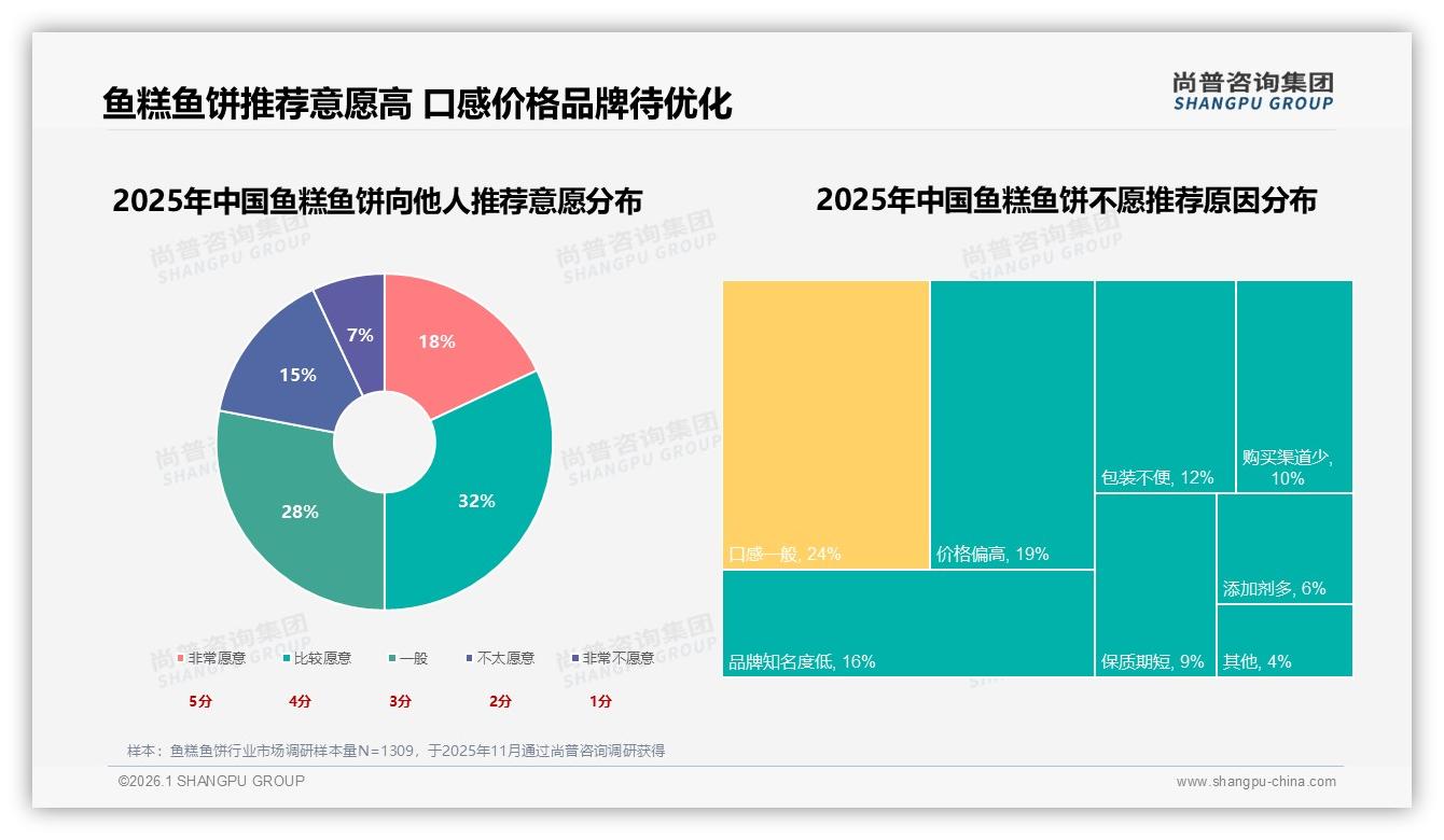 鱼糕鱼饼线上客服满意度5分仅16%，智能服务升级迫在眉睫-2026年1月-鱼糕鱼饼-38