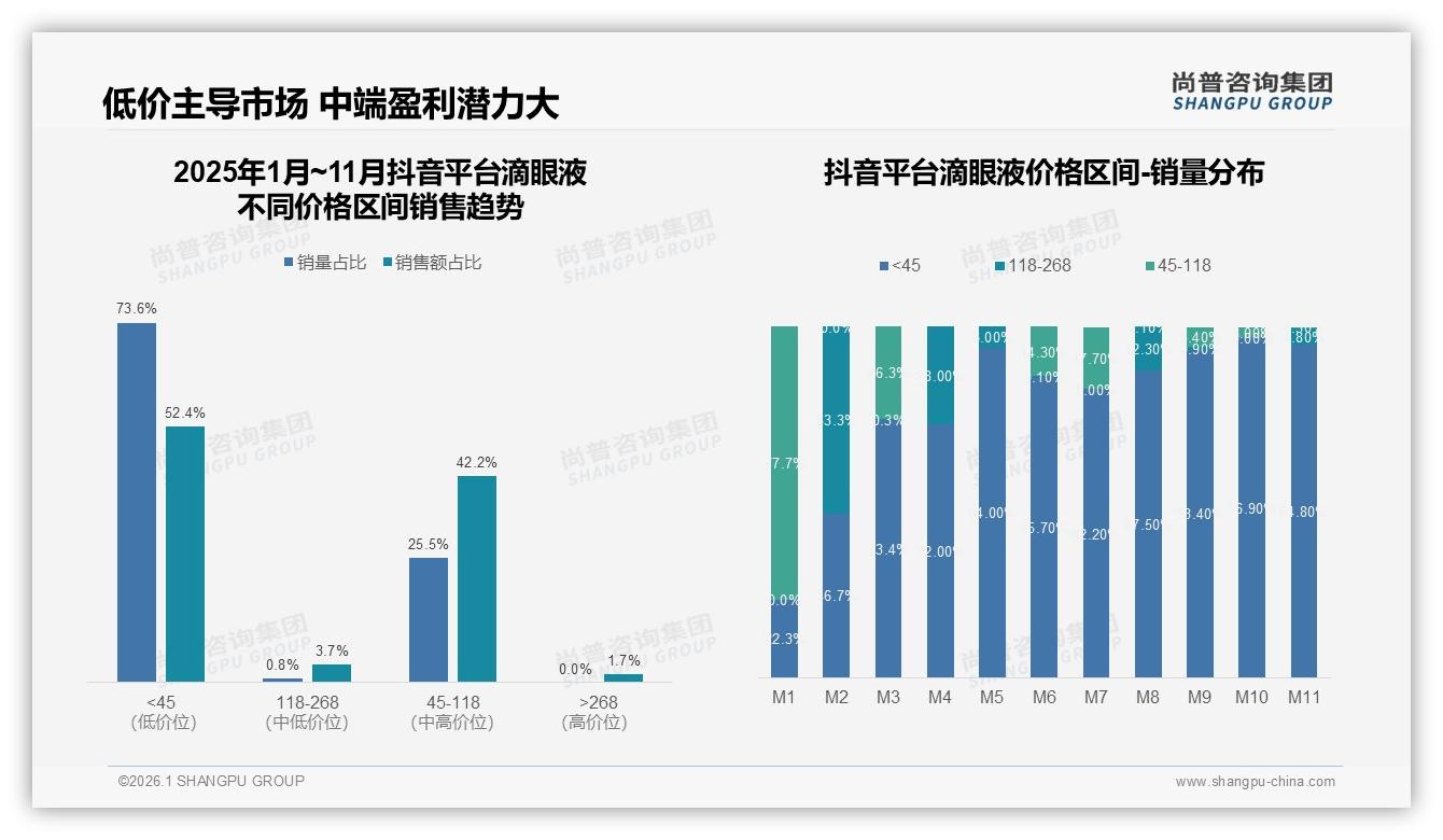 尚普咨询集团数据洞察：国产滴眼液占68%市场，功效优先型35%用户最认效果-2026年1月-滴眼液-38
