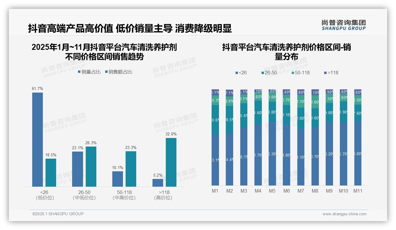 尚普咨询集团数据洞察：72%车主男性主导汽车清洗养护剂消费-2026年1月-汽车清洗养护剂-38