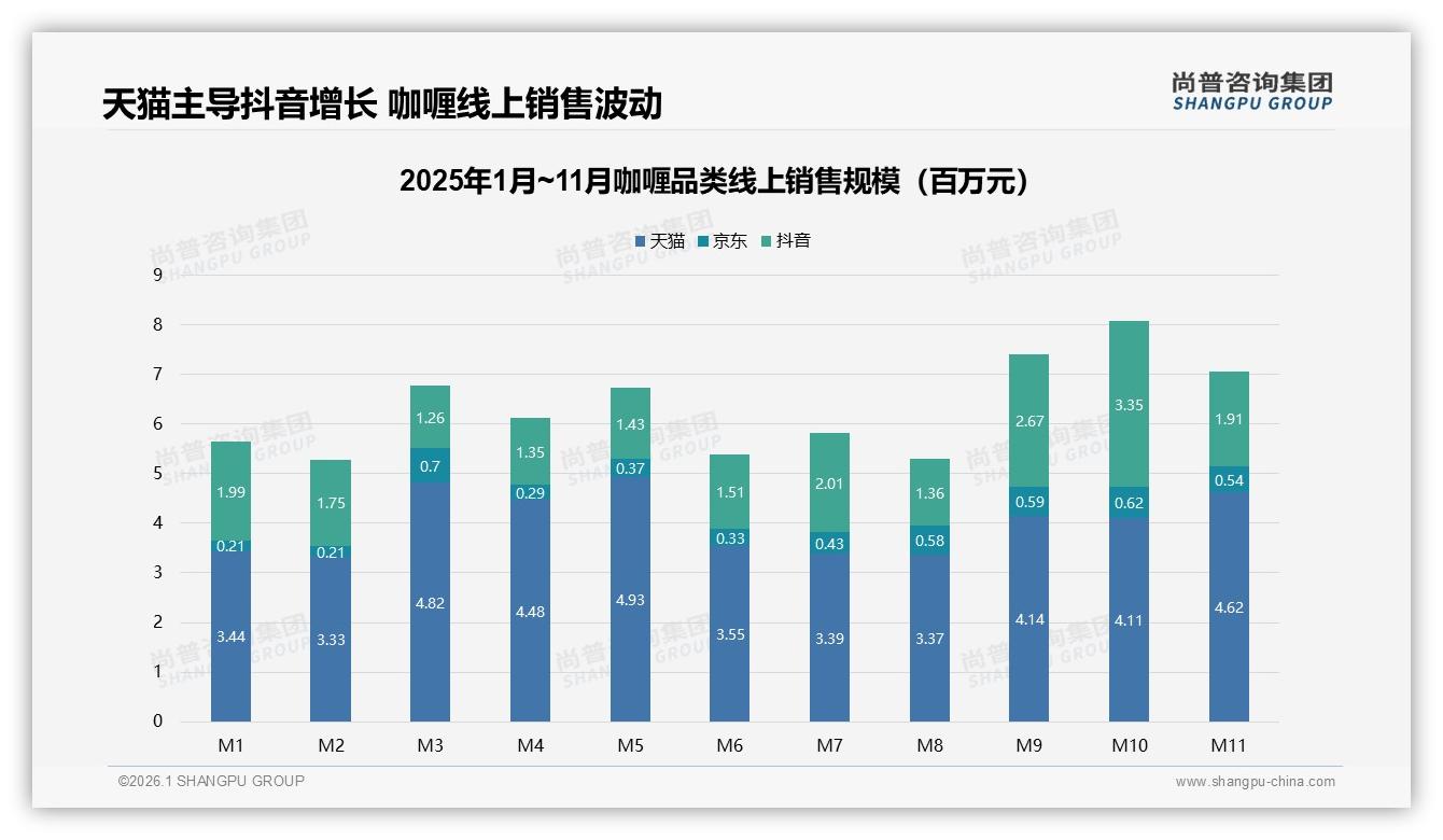 冬季31%销售高峰袋装42%便捷夺冠，尚普咨询集团年度复盘：咖喱季节营销打法-2026年1月-咖喱-38