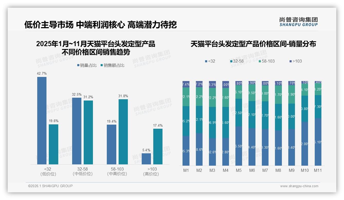 尚普咨询集团头发定型产品品类年报：58%国产品牌份额，性价比攻防战升级-2026年1月-头发定型产品-38