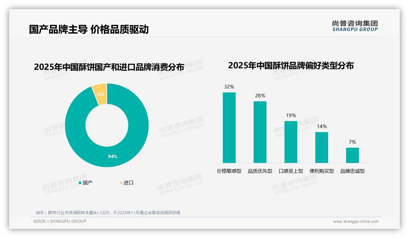 94%国产酥饼垄断市场，进口6%缺口如何逆袭——尚普咨询集团行业观察-2026年1月-酥饼-38