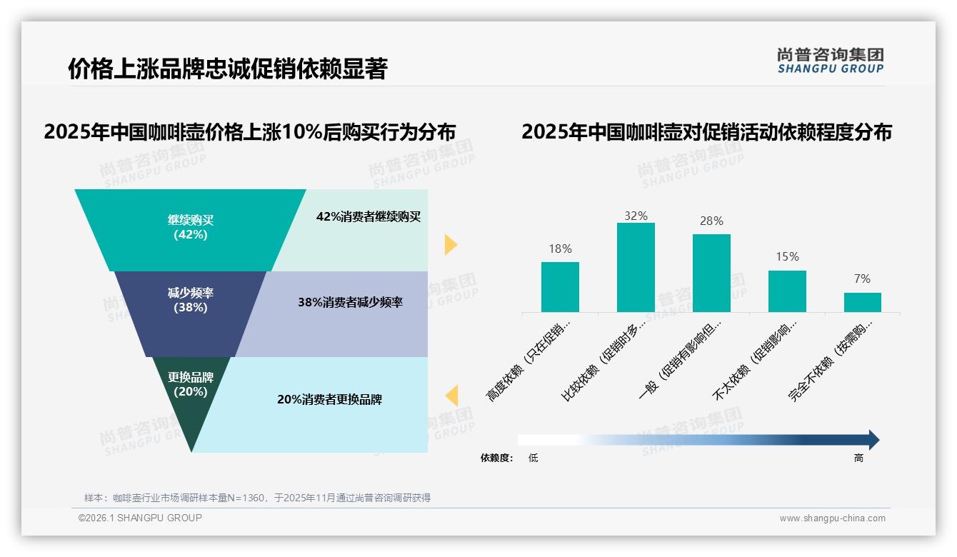 秋冬28%季节高峰来临，咖啡壶纸盒包装31%偏好促环保升级-2026年1月-咖啡壶-38
