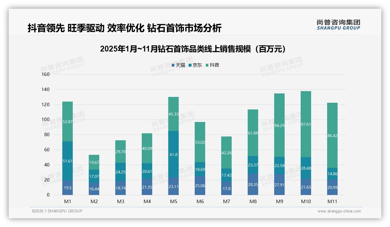 65%消费者受促销驱动购买钻石首饰，涨价10%就有25%人转投竞品——尚普咨询集团研报速览-2026年1月-钻石首饰-38