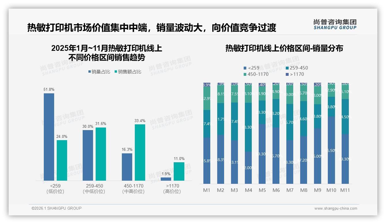 尚普咨询集团权威发布：26~45岁男性占比61%驱动热敏打印机中端市场-2026年1月-热敏打印机-38