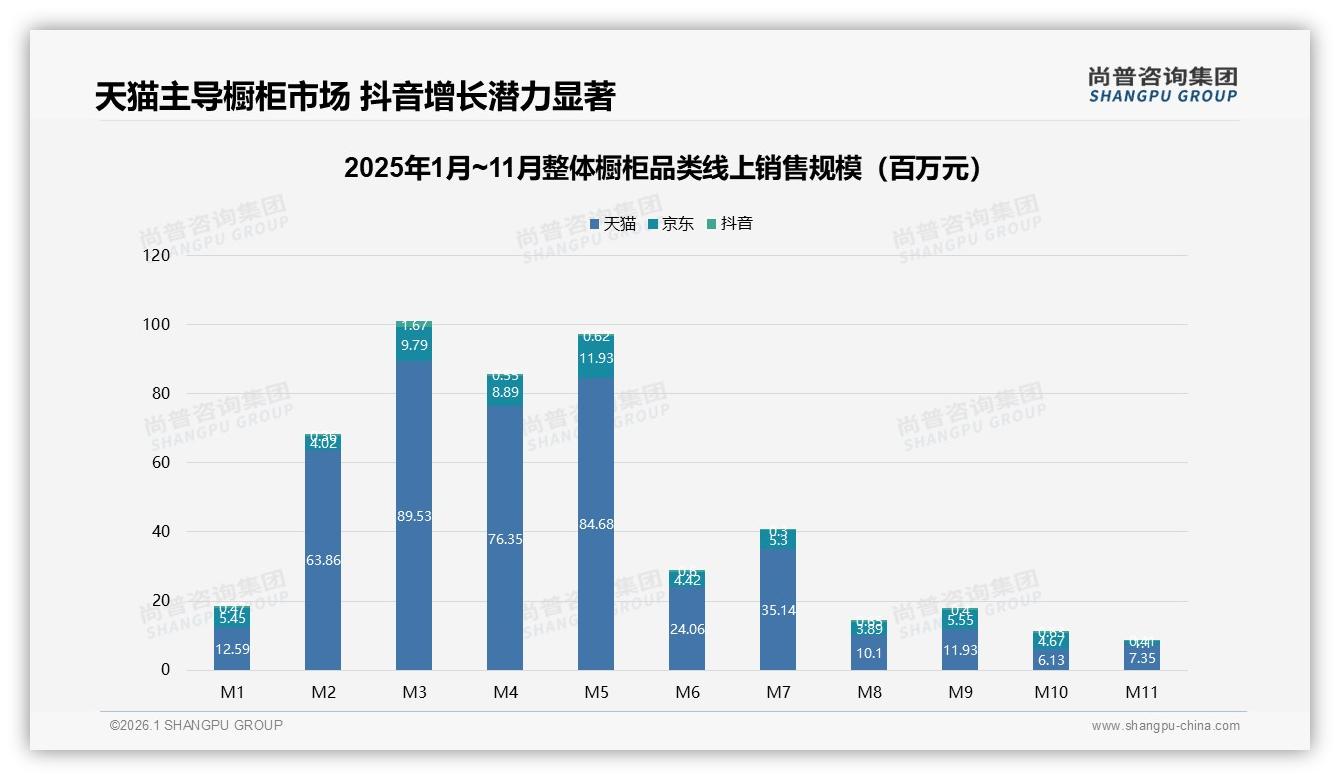 整体橱柜退货体验仅12%获5分满意度，尚普咨询集团独家披露-2026年1月-整体橱柜-38