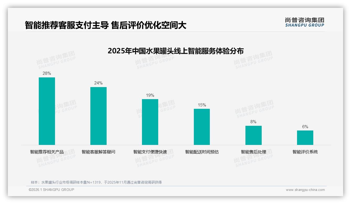 尚普咨询集团数据洞察：63%销量集中28元以下水果罐头利润结构失衡-2026年1月-水果罐头-38