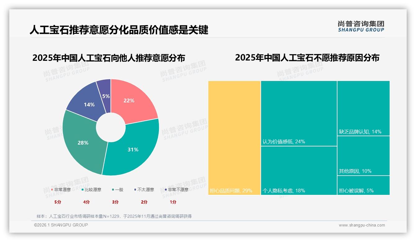 尚普咨询集团趋势雷达：人工宝石戒指项链耳环58%份额，聚焦三大件提升ROI-2026年1月-人工宝石-38