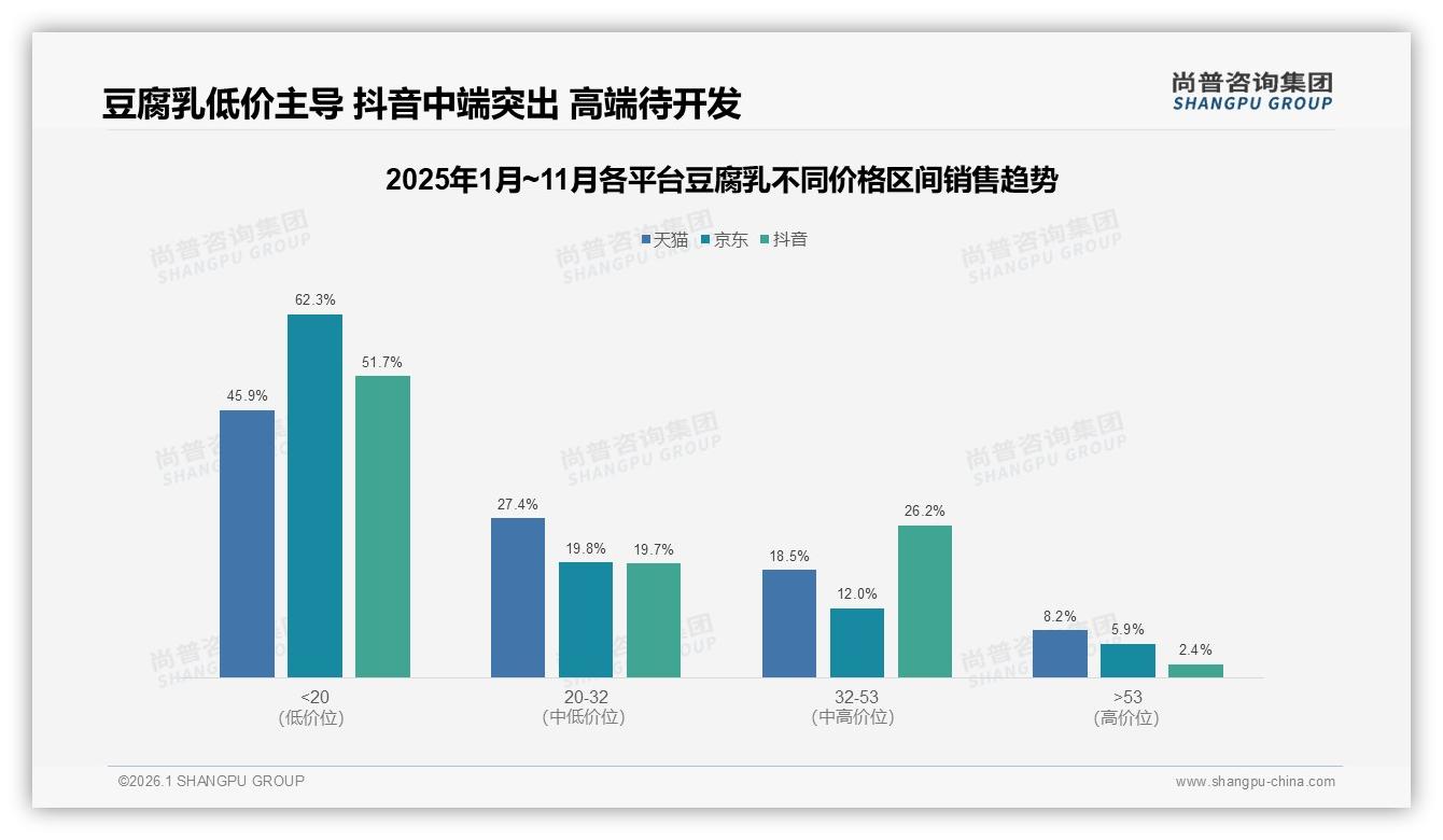 尚普咨询集团数据洞察：口味口感41%决策权重，豆腐乳品牌靠麻辣低盐双线破局-2026年1月-豆腐乳-38