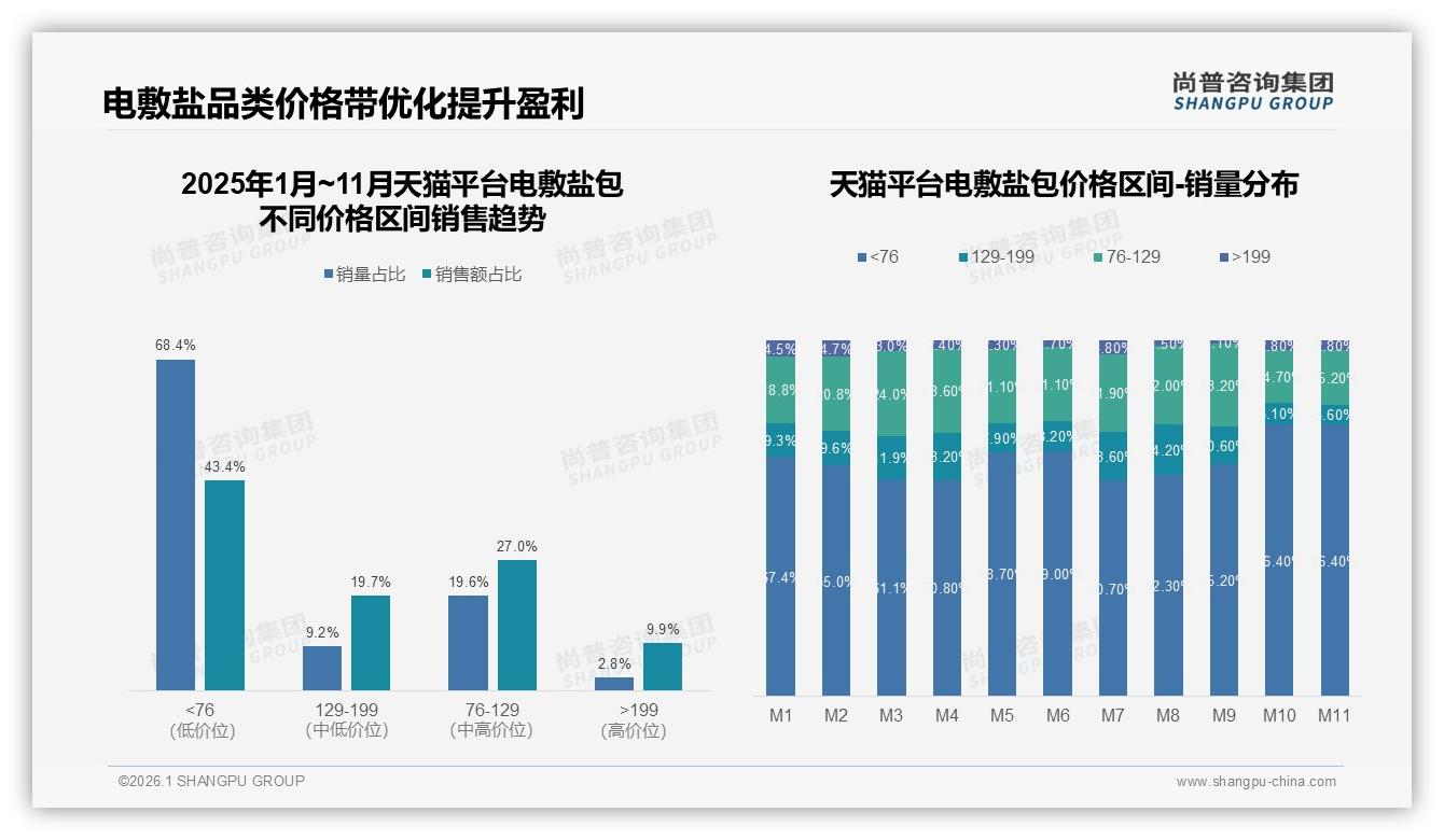 尚普咨询集团行业观察：国产品牌占比89%电敷盐包进口替代空间收窄-2026年1月-电敷盐包-38
