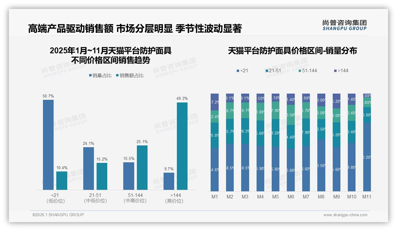 87%国产偏好下的防护面具创新机会，尚普咨询集团白皮书指出高端材料升级空间-2026年1月-防护面具-38