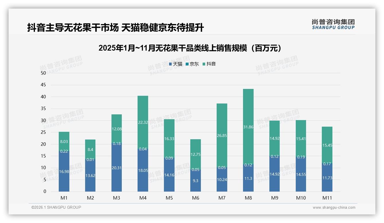 41%亲友口碑推荐无花果干，社交电商28%广告转化——尚普咨询集团权威发布-2026年1月-无花果干-38