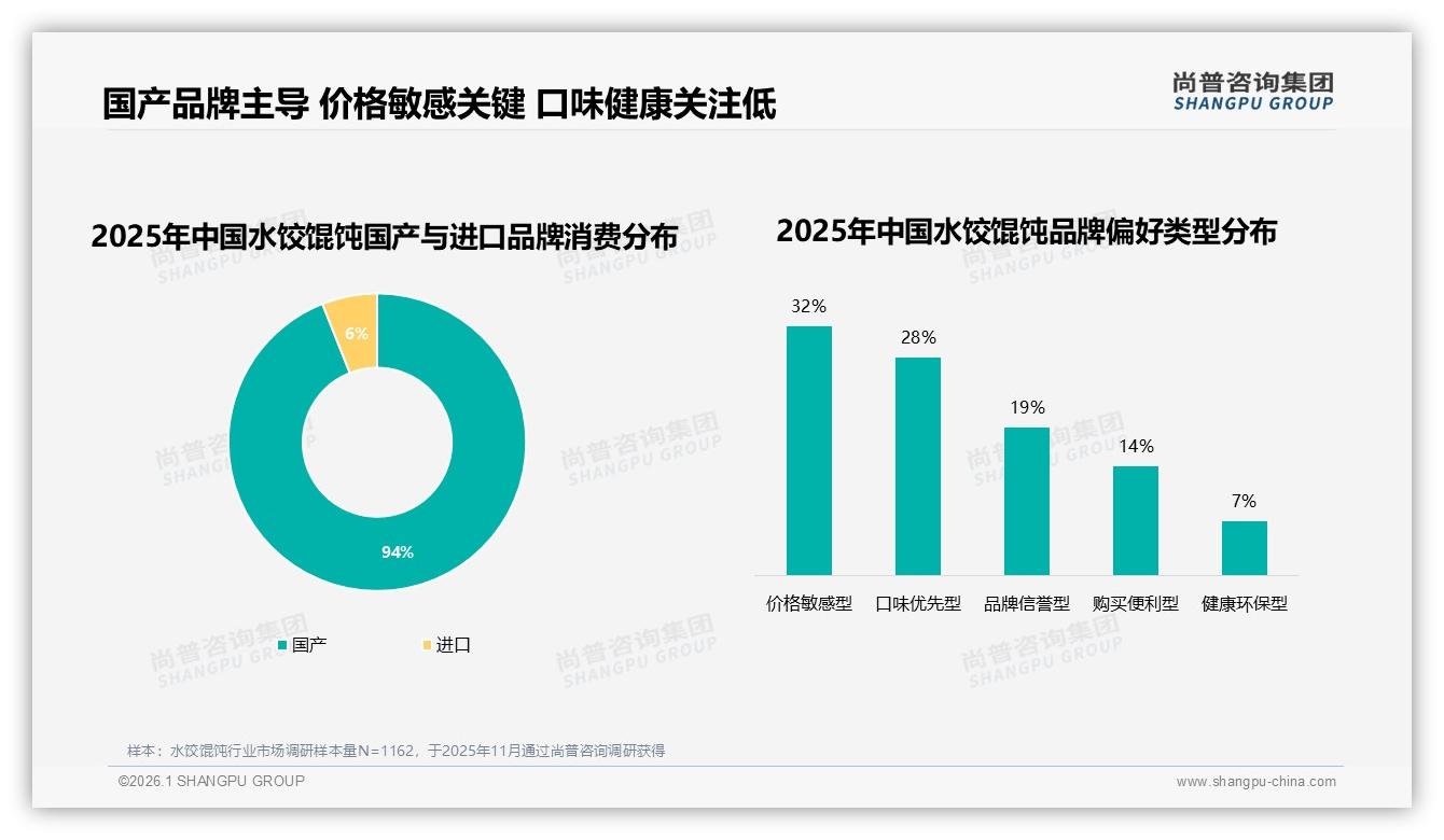 尚普咨询集团行业观察：水饺馄饨国产占比94%，进口6%缺口如何逆袭-2026年1月-水饺馄饨-38