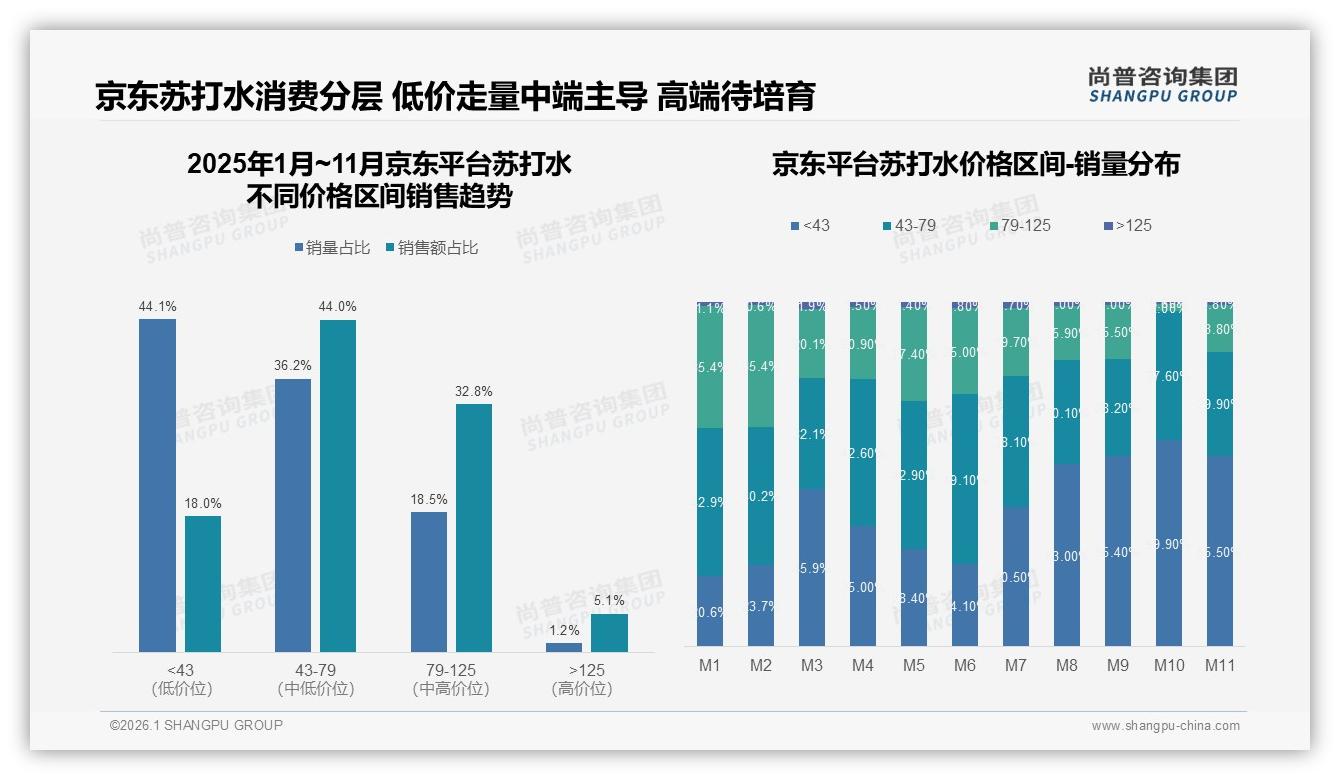 52%用塑料瓶包装苏打水便携需求压倒玻璃——来源：尚普咨询集团最新苏打水研报-2026年1月-苏打水-38
