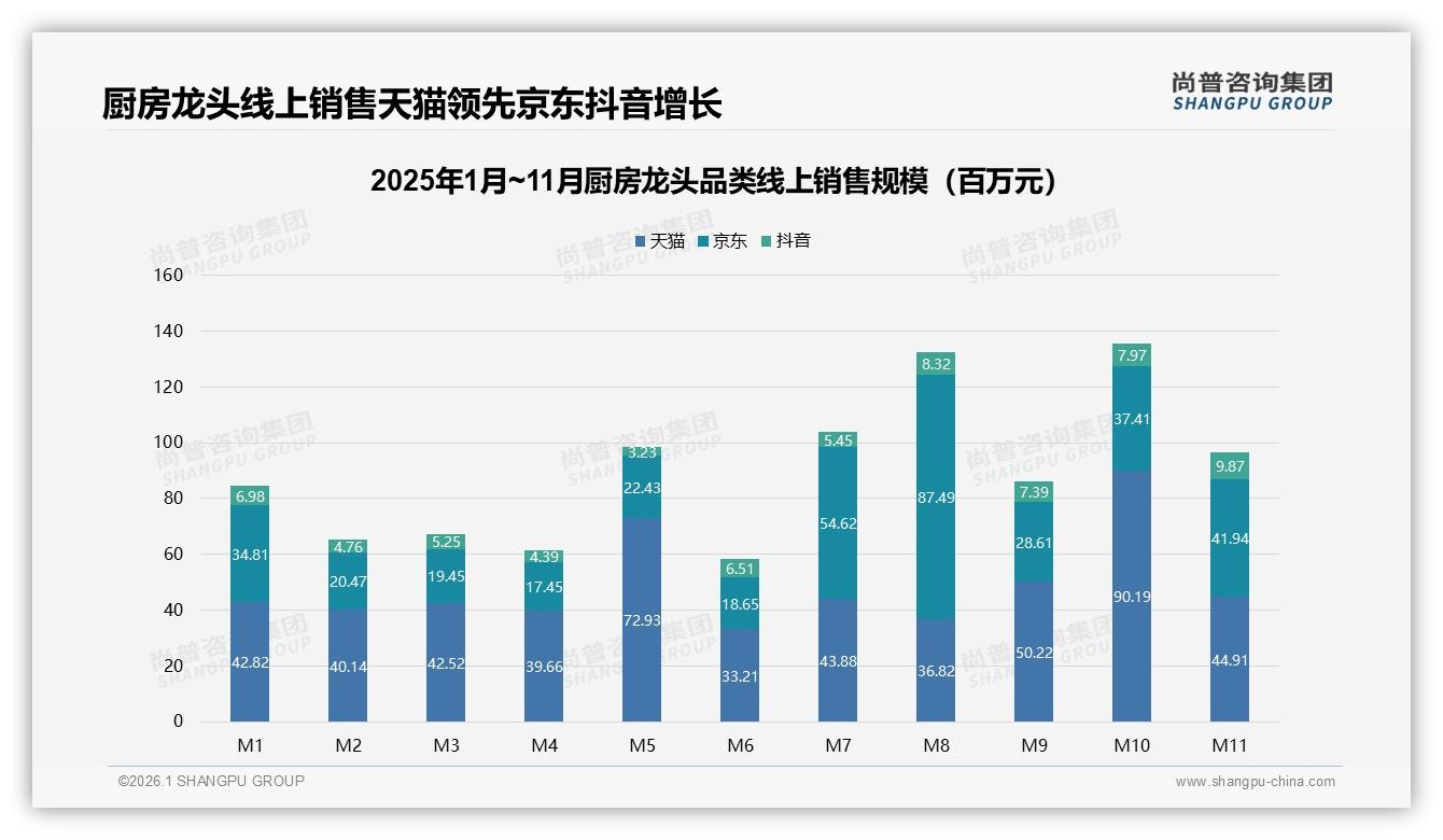 尚普咨询集团趋势雷达：26~45岁69%占比主导厨房龙头消费，品牌耐用性成首要考量-2026年1月-厨房龙头-38