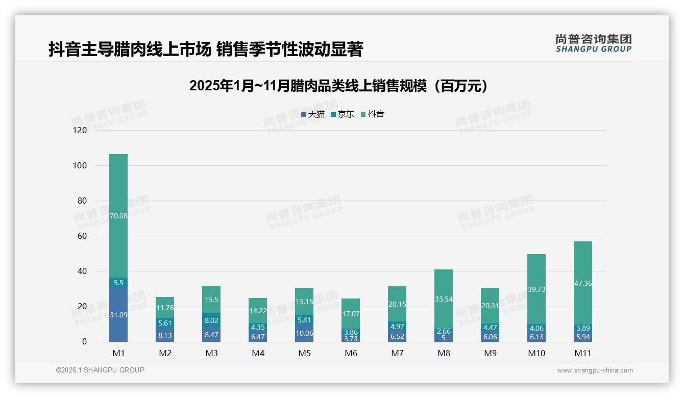 尚普咨询集团腊肉品类年报：65%家庭场景份额唤醒腊肉餐桌回归-2026年1月-腊肉-38