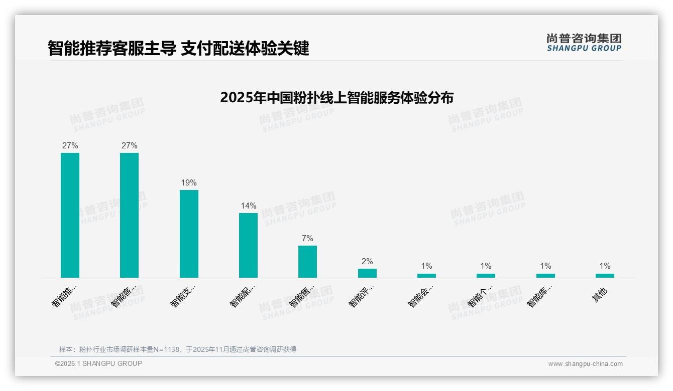 尚普咨询集团粉扑品类年报：88%女性消费者主导粉扑市场，高线城市年轻女性成绝对主力-2026年1月-粉扑-38