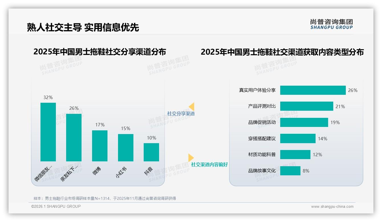 尚普咨询集团行业观察：国产男士拖鞋87%压倒性占比，价格敏感型29%驱动选择-2026年1月-男士拖鞋-38