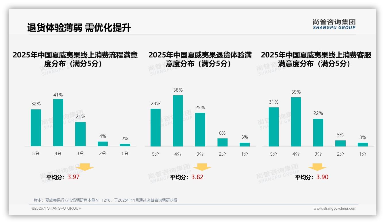 尚普咨询集团品类洞察：83%销售额来自抖音，夏威夷果直播带货高峰在M9~M11-2026年1月-夏威夷果-38