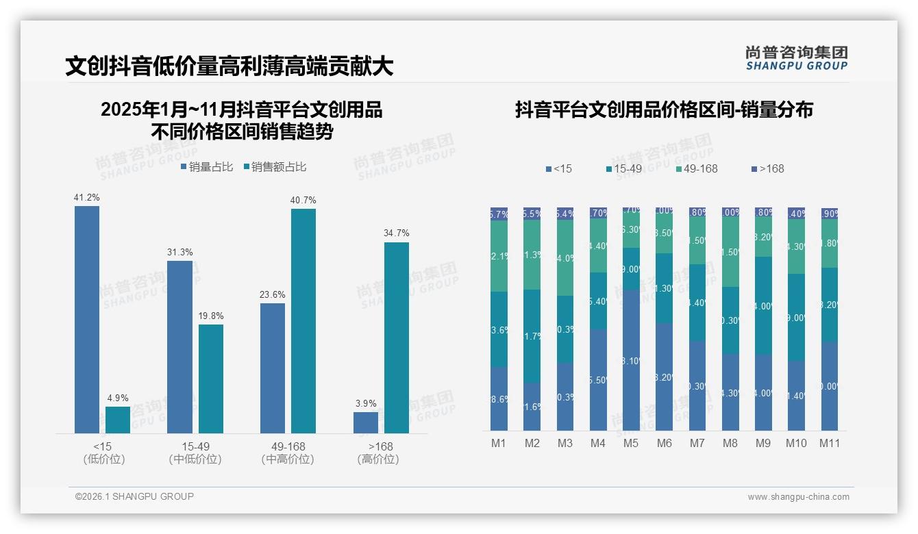 尚普咨询集团权威发布：26到35岁女性占41%驱动文创用品情感消费-2026年1月-文创用品-38
