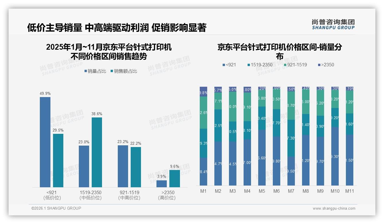尚普咨询集团独家披露：70%以上复购率54%针式打印机存量换新池-2026年1月-针式打印机-38