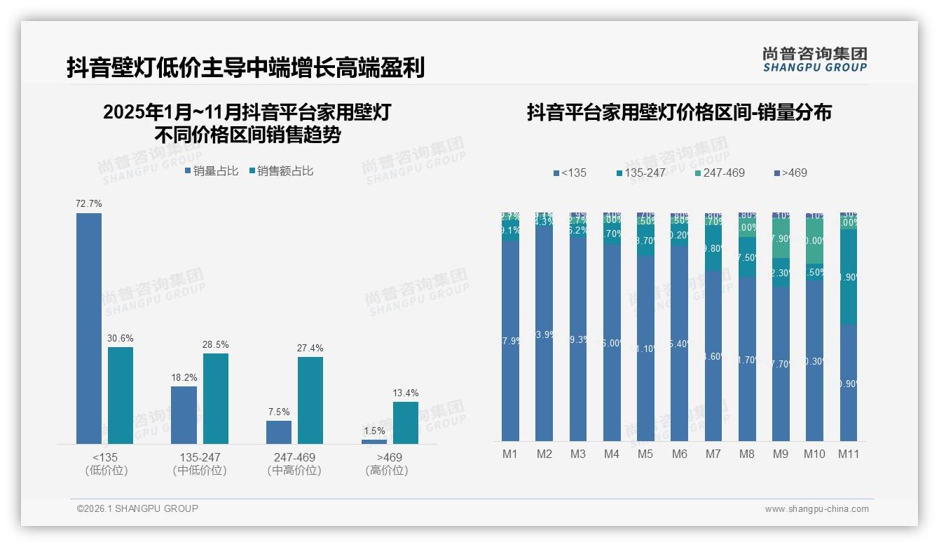 新房装修32%家用壁灯需求爆发，尚普咨询集团权威发布-2026年1月-家用壁灯-38