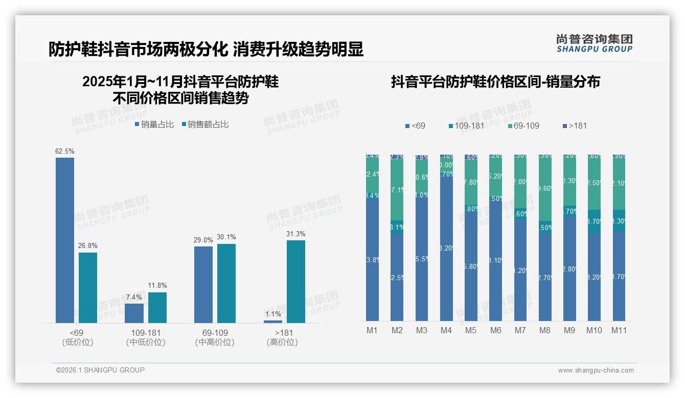 尚普咨询集团独家披露：47%消费者面对涨价仍继续购买，品牌忠诚度高——尚普咨询集团防护鞋调研结果-2026年1月-防护鞋-38
