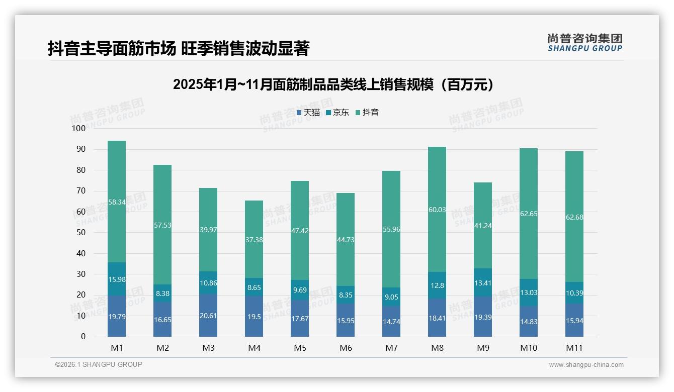 41%消费者继续购买面筋制品即使涨价10%，品牌忠诚与价格敏感并存——尚普咨询集团报告披露-2026年1月-面筋制品-38