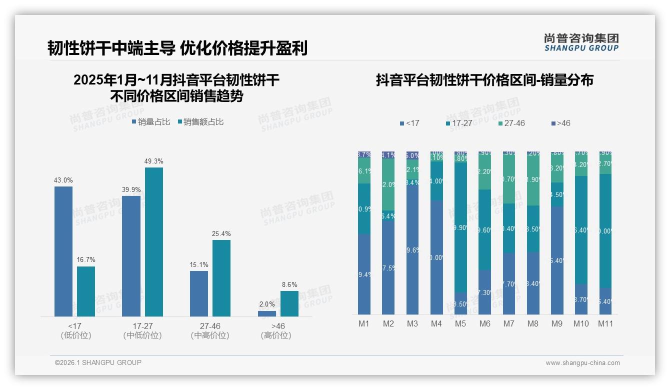 尚普咨询集团数据洞察：26到35岁占比31%韧性饼干下沉市场58%潜力爆发-2026年1月-韧性饼干-38