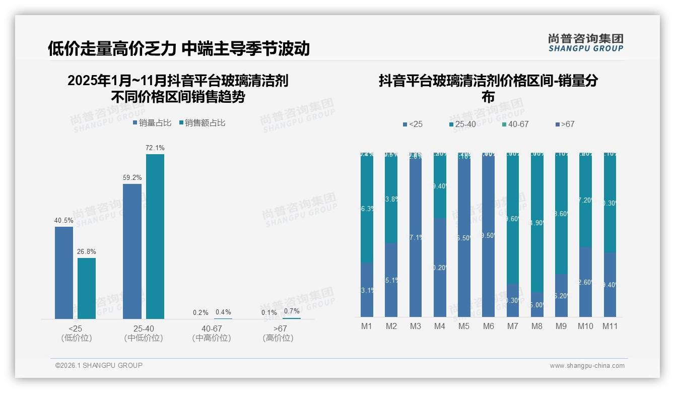 玻璃清洁剂31%消费者首看清洁效果，功效实证营销突围——尚普咨询集团权威报告发布-2026年1月-玻璃清洁剂-38