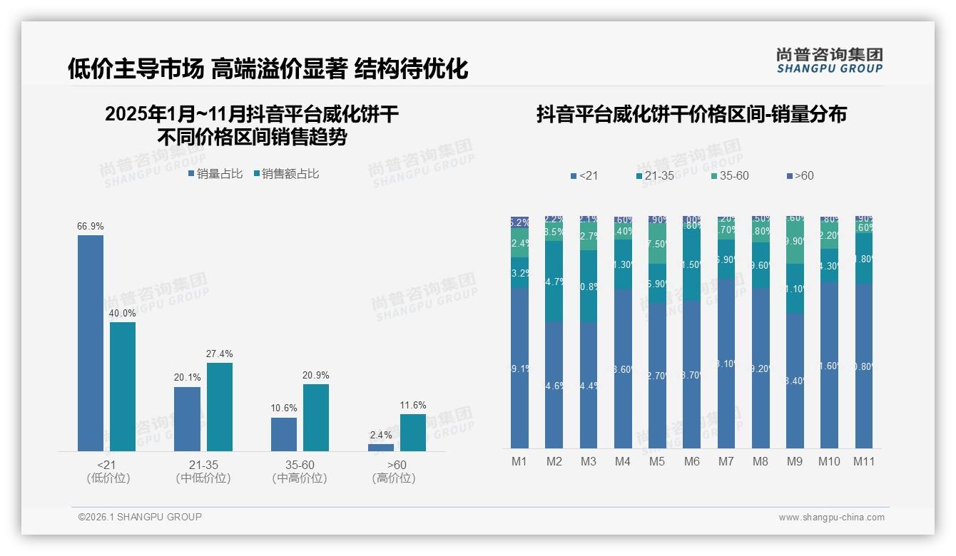威化巧克力味24%领先，经典口味稳守七成份额——尚普咨询集团独家披露-2026年1月-威化饼干-38