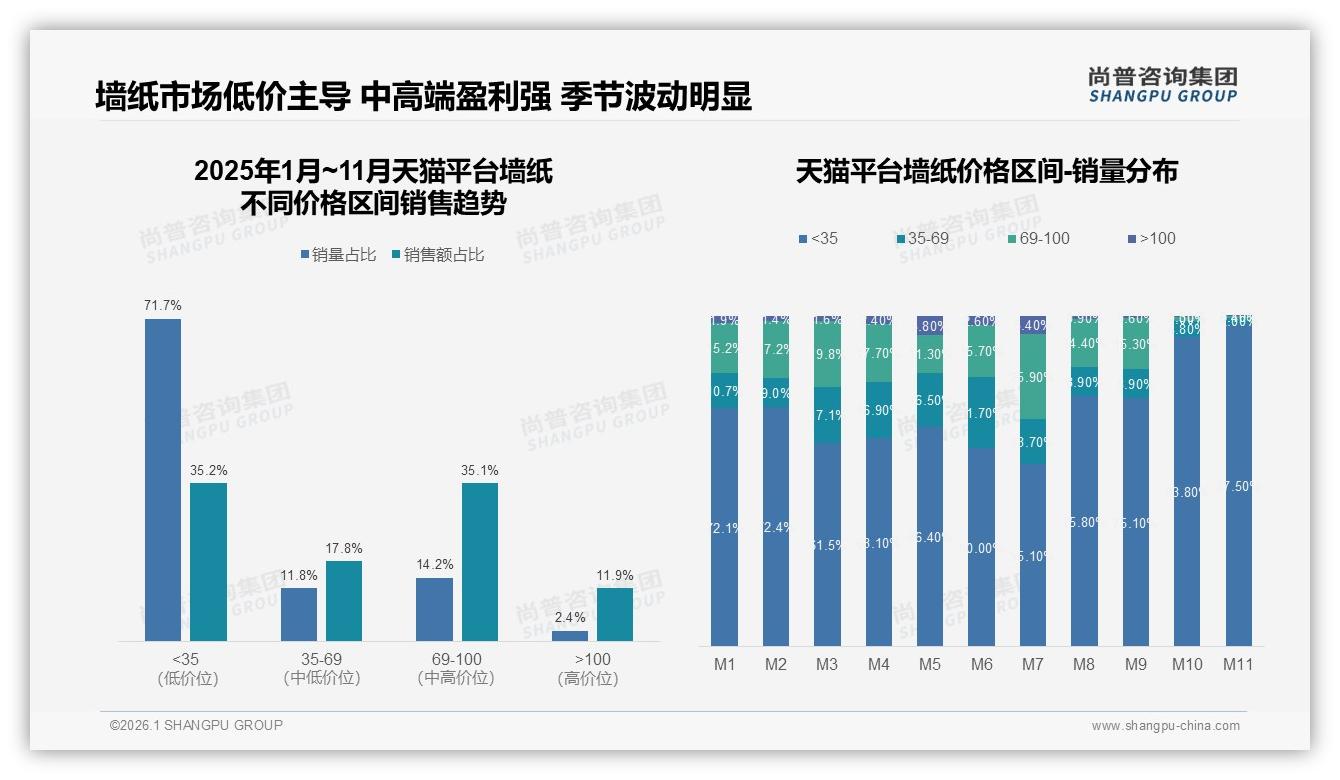 82%选国产墙纸价格环保主导品牌竞争——尚普咨询集团权威发布-2026年1月-墙纸-38