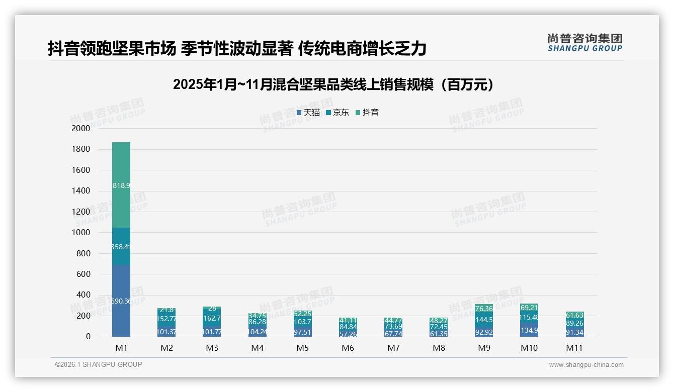 尚普咨询集团混合坚果趋势报告：26~35岁占比37%混合坚果，新一线城市31%份额引爆健康零食-2026年1月-混合坚果-38