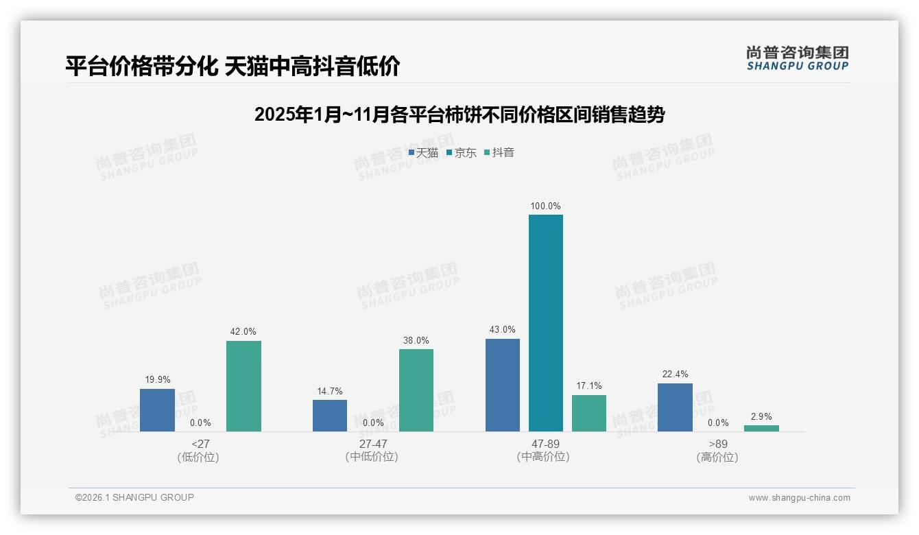 尚普咨询集团年度复盘：国产柿饼97%压倒进口，产地正宗成10%消费者新诉求-2026年1月-柿饼-38