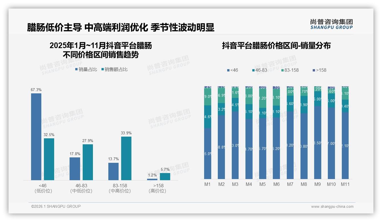 尚普咨询集团行业观察：37%家庭晚餐场景31%晚餐时段，腊肠全场景渗透策略-2026年1月-腊肠-38