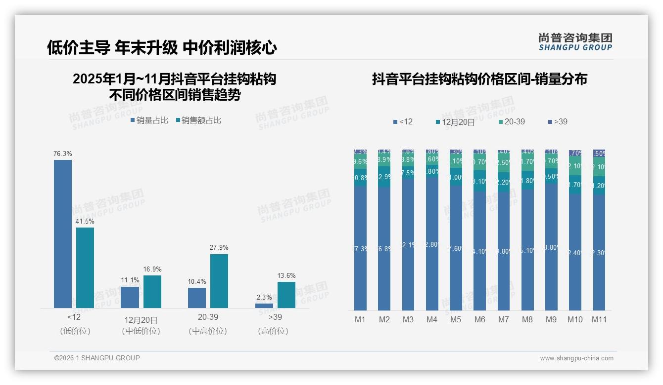 尚普咨询集团数据洞察：承重29%需求优先，挂钩粘钩功能至上-2026年1月-挂钩粘钩-38